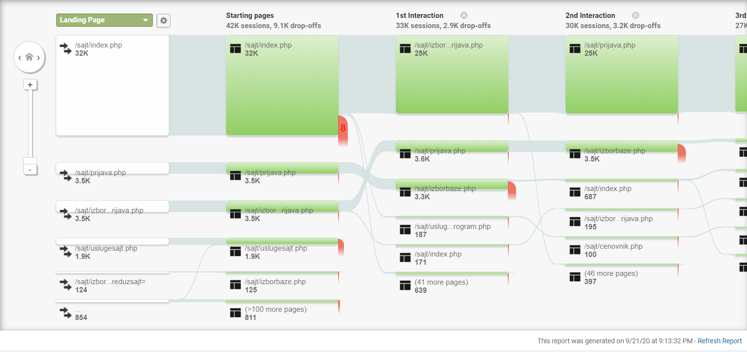 The flow of behavior is shown in the table